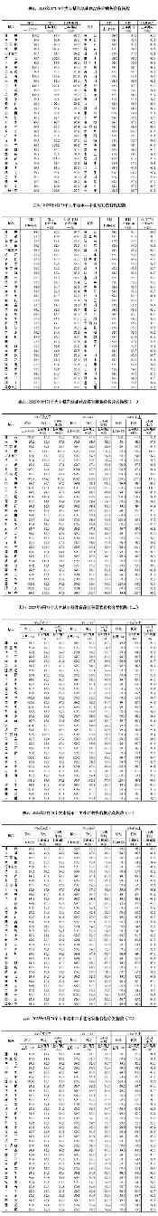 国家统计局：9月份各线城市商品住宅销售价格环比下降(图1)