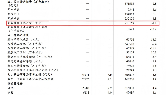 全国建筑业前三季度总产值21.0159万亿元！
