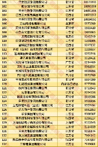 2025中国民营企业500强发布报告（含榜单）(图5)