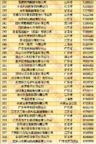 2025中国民营企业500强发布报告（含榜单）(图9)