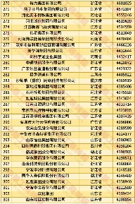 2025中国民营企业500强发布报告（含榜单）(图10)