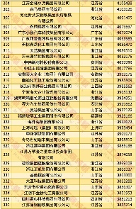 2025中国民营企业500强发布报告（含榜单）(图11)