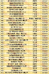 2025中国民营企业500强发布报告（含榜单）(图15)
