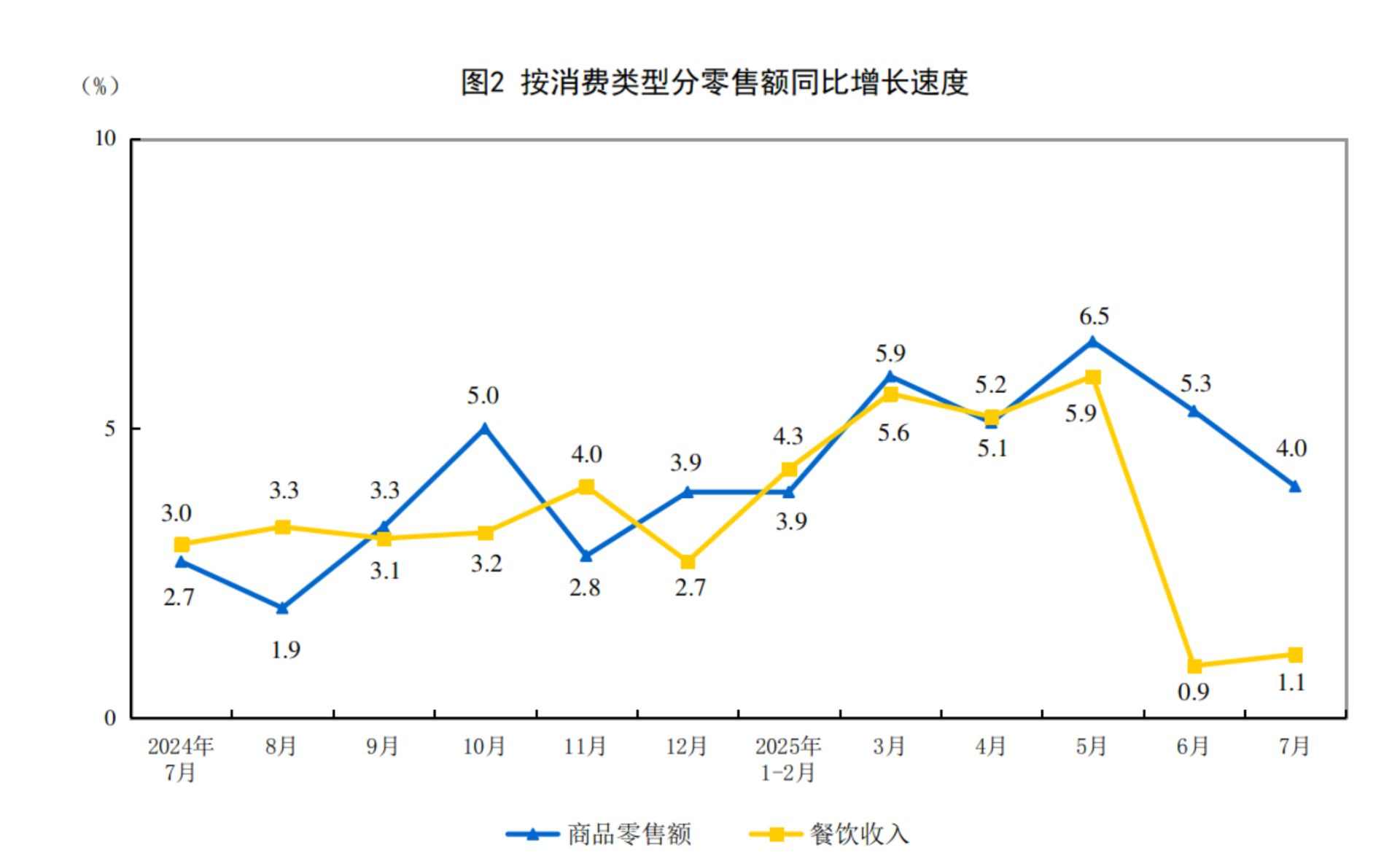 重要经济数据发布！5.7%，3.7%！国家统计局：7月份国民经济保持稳中有进发展态势(图4)