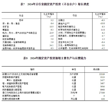 国家统计局：2024年建筑业增加值89949亿元，同比增长3.8%(图4)