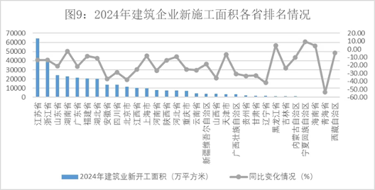2024年建筑业发展统计分析发布，数字技术助力新产业新业态提质发展(图9)