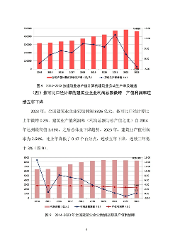 中建协发布2023年建筑业发展统计分析(图6)