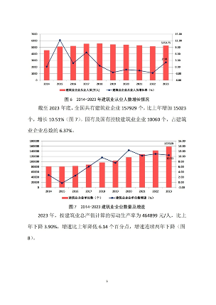 中建协发布2023年建筑业发展统计分析(图5)