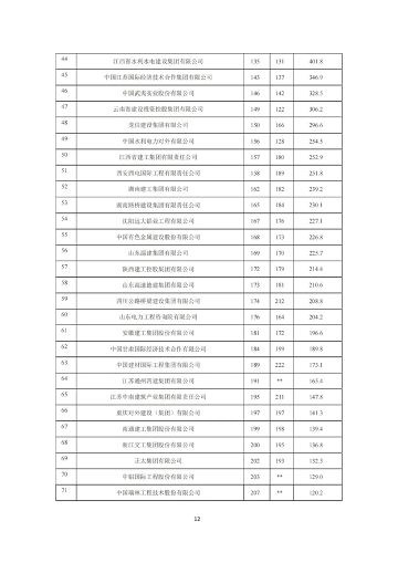 中建协发布2023年建筑业发展统计分析(图12)