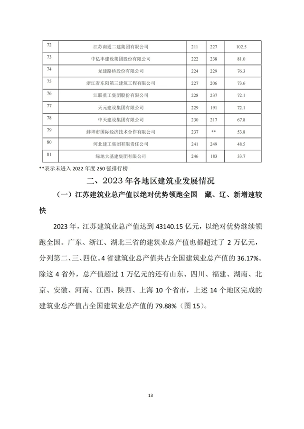 中建协发布2023年建筑业发展统计分析(图13)