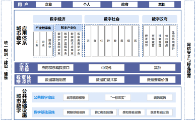 住房城乡建设部关于印发《城市数字公共基础设施标准体系》的通知