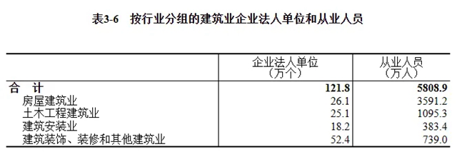 断崖式下跌！建筑业农民工两年减少近千万人(图6)