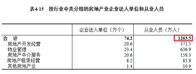 断崖式下跌！建筑业农民工两年减少近千万人(图5)