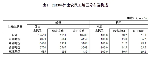 断崖式下跌！建筑业农民工两年减少近千万人(图9)