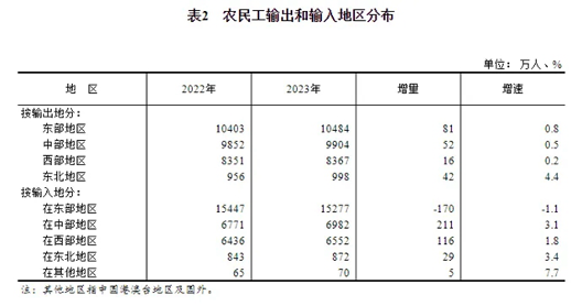 断崖式下跌！建筑业农民工两年减少近千万人(图10)
