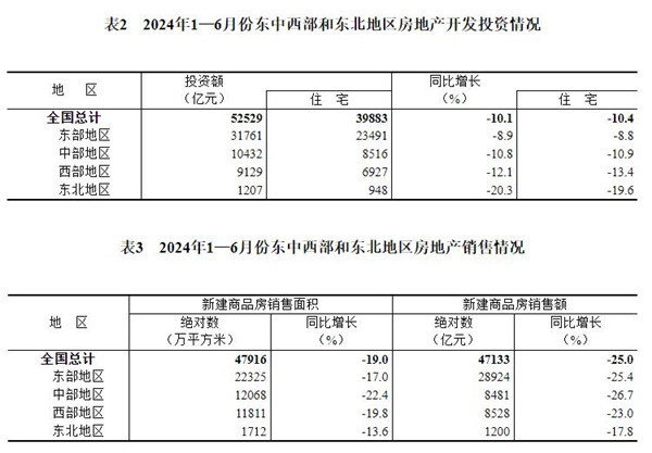 2024年1—6月份全国房地产市场基本情况(图6)