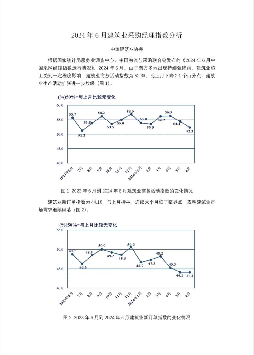 2024年6月建筑业采购经理指数分析 生产扩张进一步放缓
