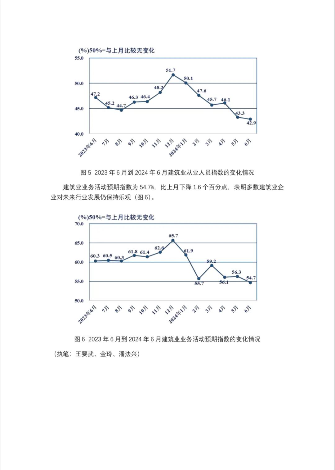 2024年6月建筑业采购经理指数分析 生产扩张进一步放缓(图3)