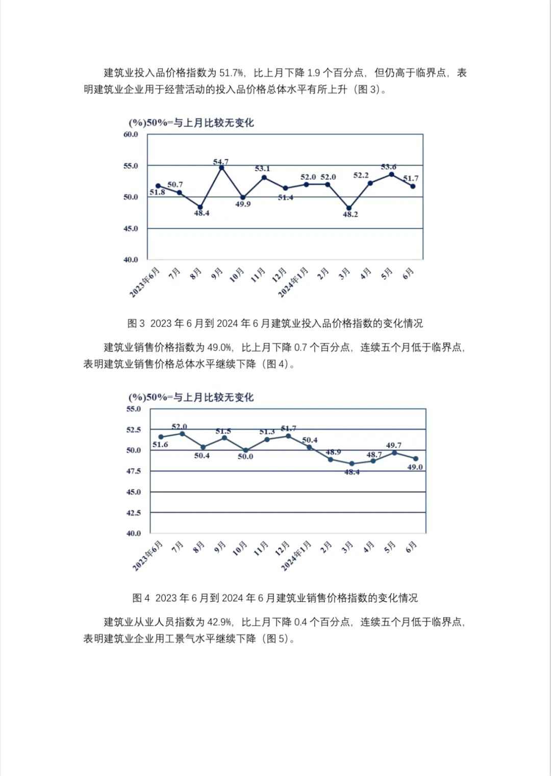2024年6月建筑业采购经理指数分析 生产扩张进一步放缓(图2)
