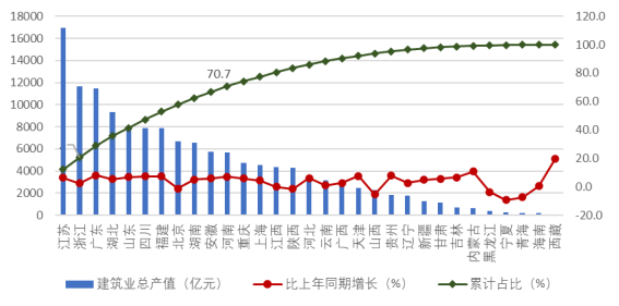 中建协：2024年上半年建筑业发展统计分析！