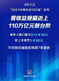 “2024中国企业500强”发布，多家建筑企业、房地产企业上榜