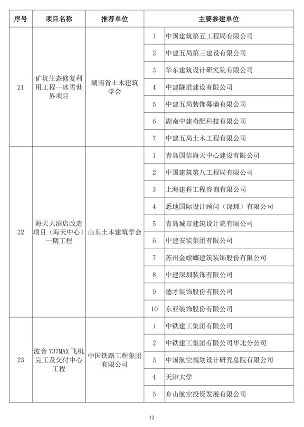 89项工程获奖！第二十届中国土木工程詹天佑奖揭晓！(图11)