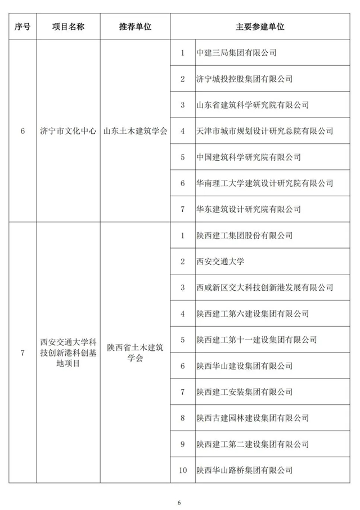 89项工程获奖！第二十届中国土木工程詹天佑奖揭晓！(图5)