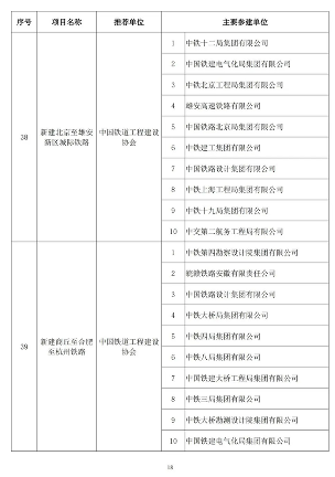89项工程获奖！第二十届中国土木工程詹天佑奖揭晓！(图17)