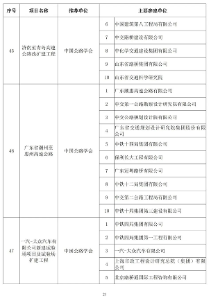 89项工程获奖！第二十届中国土木工程詹天佑奖揭晓！(图20)