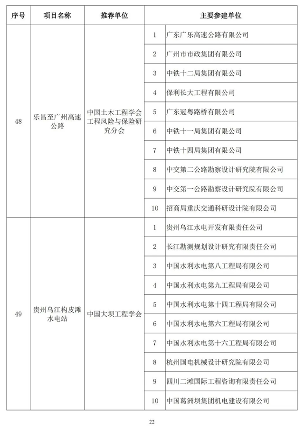 89项工程获奖！第二十届中国土木工程詹天佑奖揭晓！(图21)