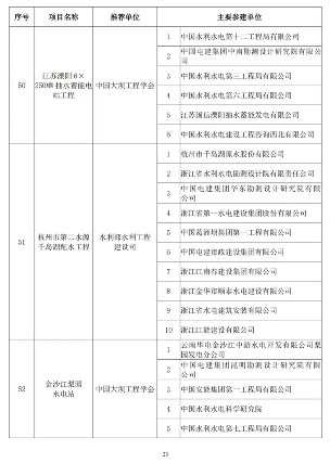 89项工程获奖！第二十届中国土木工程詹天佑奖揭晓！(图22)