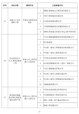 89项工程获奖！第二十届中国土木工程詹天佑奖揭晓！(图24)