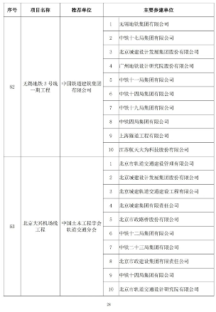 89项工程获奖！第二十届中国土木工程詹天佑奖揭晓！(图27)