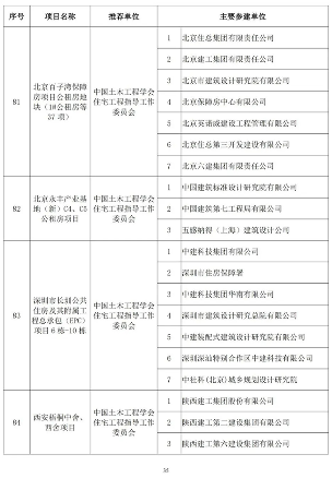 89项工程获奖！第二十届中国土木工程詹天佑奖揭晓！(图34)