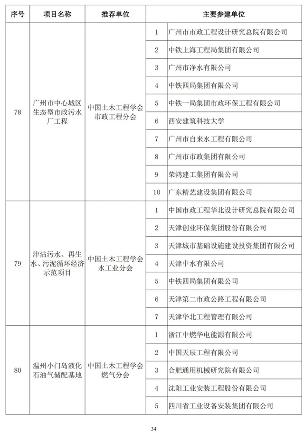 89项工程获奖！第二十届中国土木工程詹天佑奖揭晓！(图33)