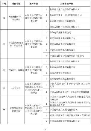 89项工程获奖！第二十届中国土木工程詹天佑奖揭晓！(图35)