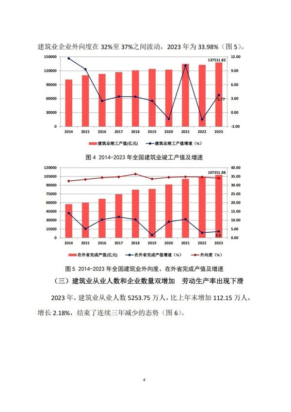 中建协发布2023年建筑业发展统计分析(图4)