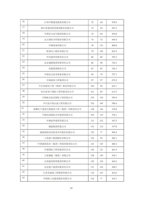中建协发布2023年建筑业发展统计分析(图11)