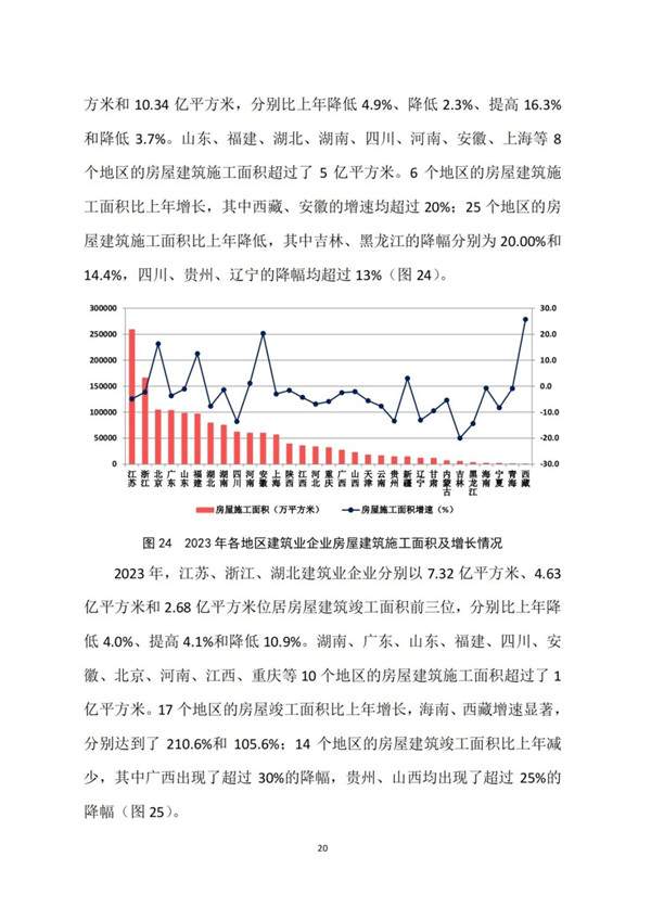 中建协发布2023年建筑业发展统计分析(图20)