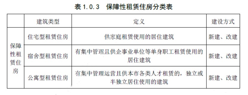 拎包入住！北京保障性租赁住房将实施全装修成品交房