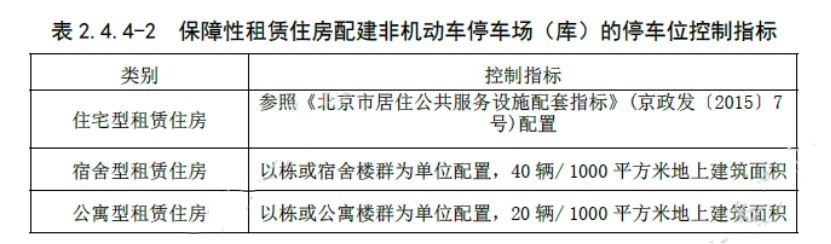 拎包入住！北京保障性租赁住房将实施全装修成品交房