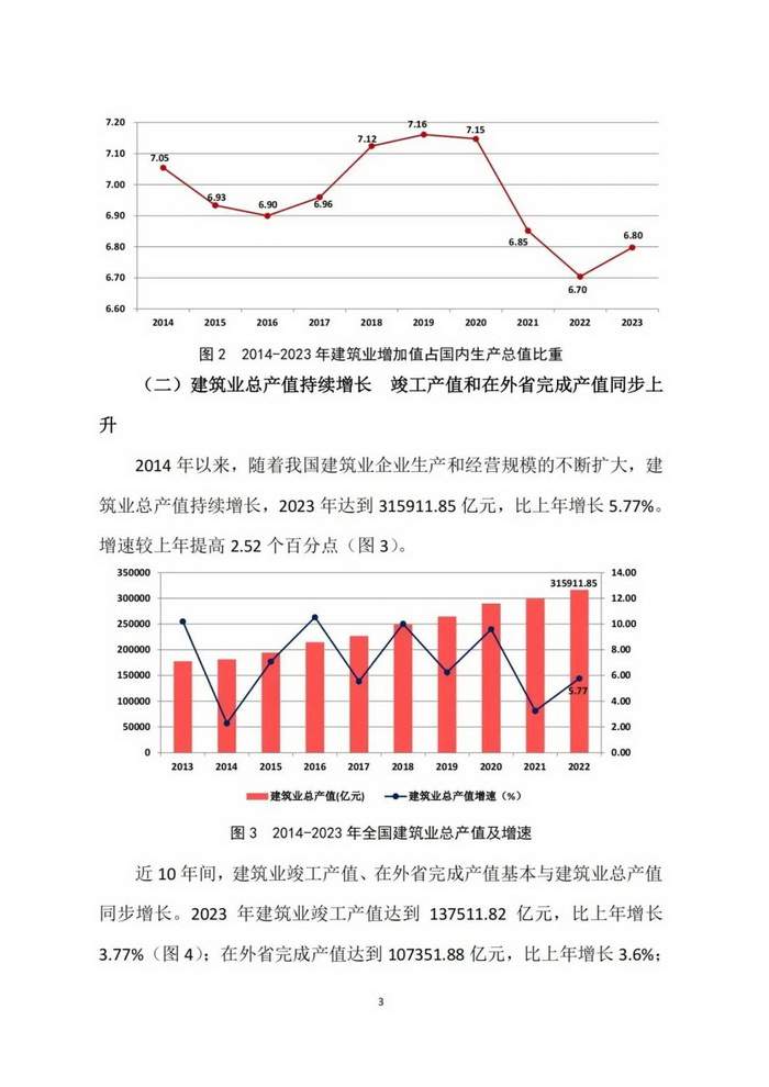 2023年建筑业发展统计分析(图3)