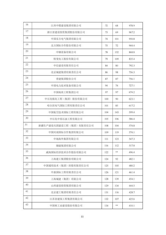 2023年建筑业发展统计分析(图11)