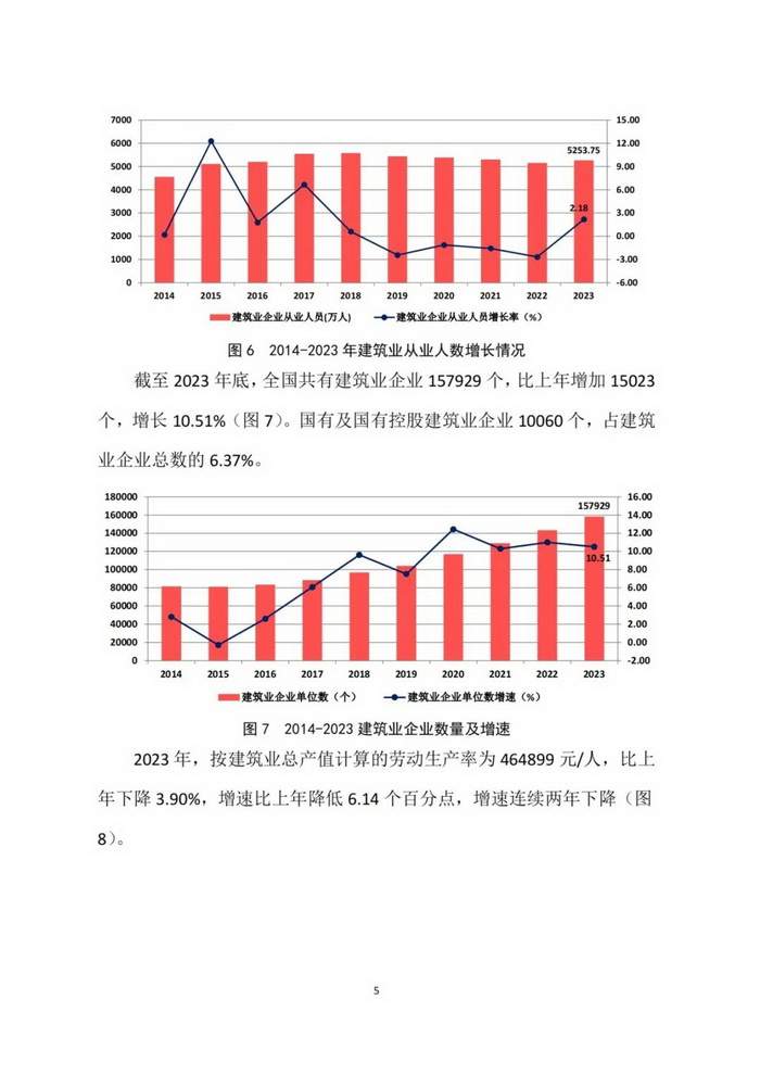 2023年建筑业发展统计分析(图5)
