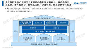 山海共舞，奔赴热爱—展望家装未来发展四大趋势