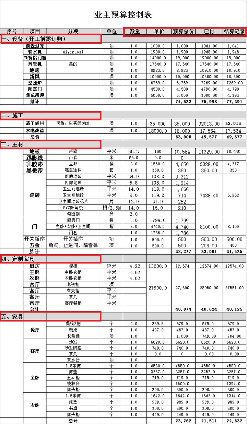 装修流程步骤（含各种家装避坑攻略）