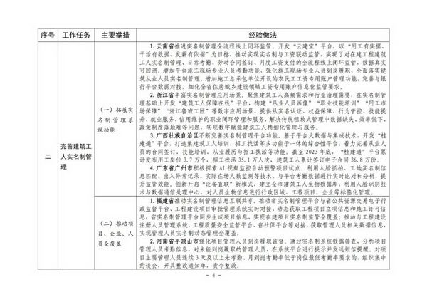 住房城乡建设部印发培育新时代建筑产业工人可复制经验做法清单(图4)