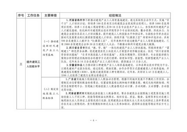 住房城乡建设部印发培育新时代建筑产业工人可复制经验做法清单(图6)