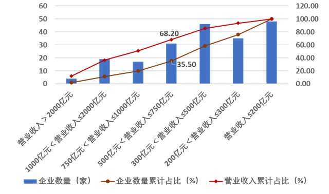 重磅！2023年度建筑企业200强榜单出炉！(图8)
