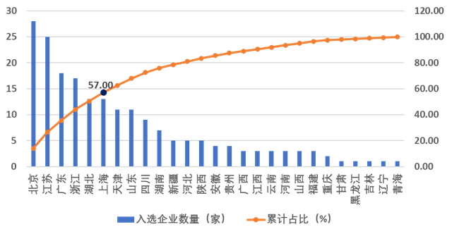 重磅！2023年度建筑企业200强榜单出炉！(图5)